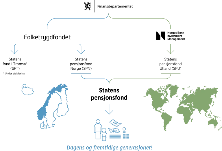 Styringsmodellen, illustrasjon