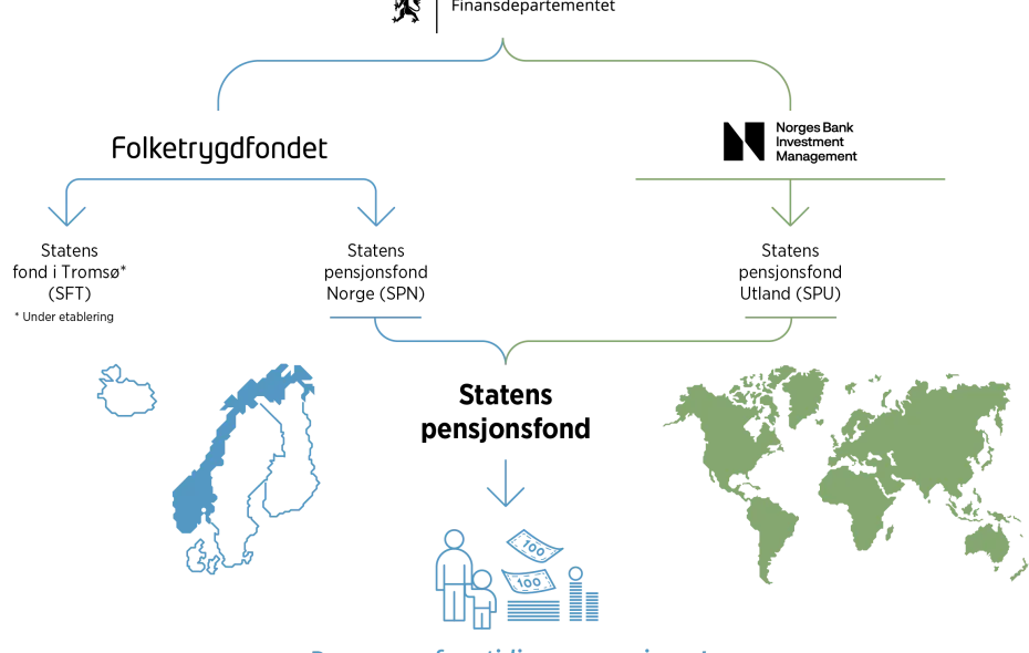 Styringsmodellen, illustrasjon